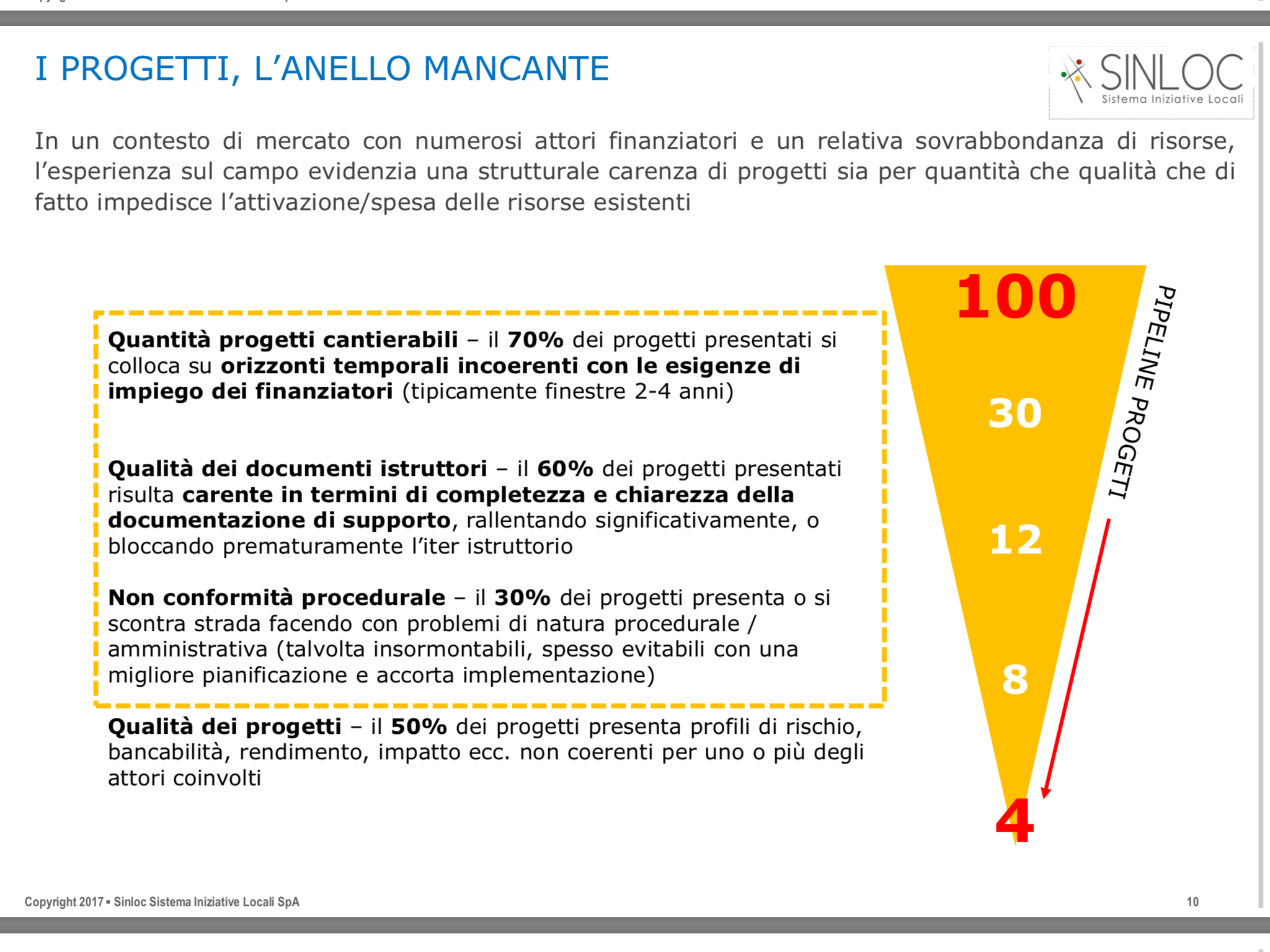 LE OPERE PUBBLICHE LOCALI E L’ANELLO MANCANTE…