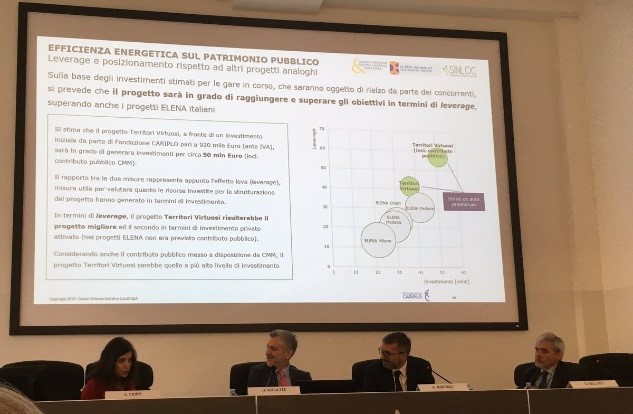 SINLOC PROTAGONISTA ALL’INVESTOR DAY A MILANO